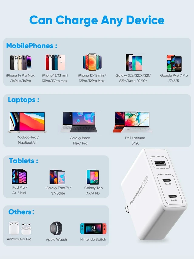 Alt view image 6 of 7 - PowerLot 140W GaN PD Power Adapter,18W USB-A Charger, PD3.1 140W Type C Wall Charger or MacBook Pro 16'', Dell XPS, iPhone 16/15 Pro Max, iPad Pro, Chromebook,Tablet