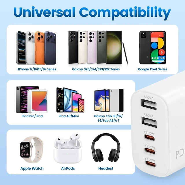 Alt view image 4 of 7 - 5-in-1 Fast Wall Charger, 3Pack 100Watt USB C iPhone Charging Block Adapter | Super Fast Charging Multiport USB C Charger Block for iPhone 18Pro/ProMax/Duo/17Pro Max/17/17 Pro/16/16E/16 ProMax/iPad