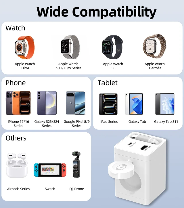 Alt view image 4 of 7 - 4 in 1 Retractable USB-C Wall Charger, for Apple Watch & iPhone &iPad | 30W GaN PD Fast Charger, Built-in 29.5IN Retractable USB-C Cable, Apple Watch Charger, dual USB-A/C ports, Foldable Plug.