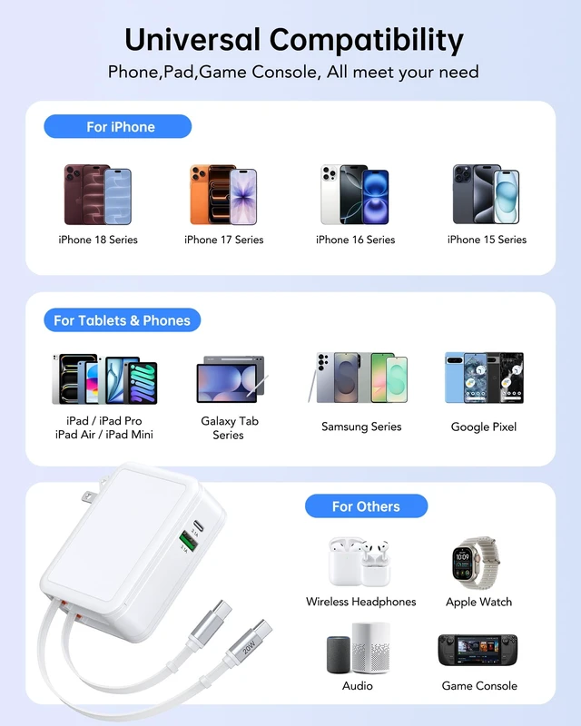 Alt view image 2 of 7 - 40W Ultra-Compact Retractable Charger with 2 Built-in USB-C Cables (31.5") PD25W+QC3.0, Foldable Plug for Travel, Fast 4-in-1 Retractable USB C Wall Charger for iPhone 18 17 16 15 Pro Max,iPad,Galaxy
