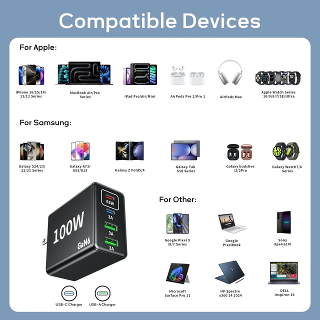 Alt view image 6 of 6 - 100W Fast USB C Charger Block, 4 Port Type C Charger Fast Charging Station | 2 Pack 2 USB C 2 USB Afor iPhone 18 Pro Max/Duo/17,Galaxy S26/S25 Ultra,iPad 65 Watt GaN Wall Charger with10FT Cable
