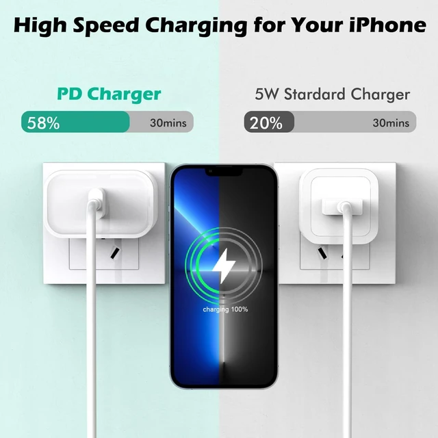 Alt view image 2 of 7 - iPhone Charger Fast Charging for iPhone 14,2PK Wall Block USBC Charger Plug with USB C to Lightning Charging Cable Cord Compatible with iPhone 14/14 Pro Max/13/13 Pro Max/12/12 Mini/11/XS/X/8Plus/iPad