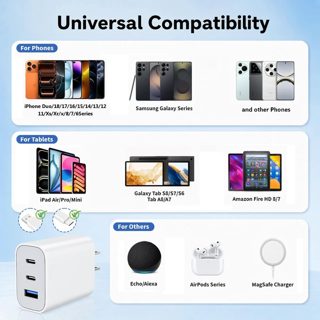 Alt view image 7 of 7 - iPhone 18 17 Pro Charger Block,3Pack 3-Port Dual USB C Wall Charger Adapter 35W Multiport Wall Cube Power Adapter+QC Plug Fast Type C Charging Block for iPhone Duo 18 17 16 15 Pro Max 14 13 12 11/iPad