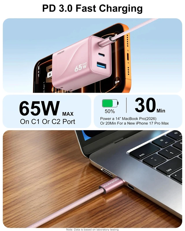 Alt view image 2 of 7 - XOVRAETH 65W GaN USB C Wall Charger Block Pink, 3-Port Type C Fast Charger, Compact Foldable Power Adapter for iPhone 18/17/16, MacBook, iPad, Samsung Galaxy S26/S25, Pixel, Switch, Laptop
