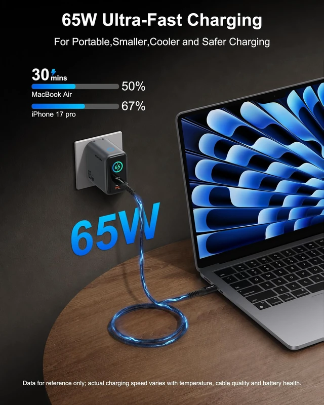 Alt view image 2 of 7 - ASPERX 65W USB C Charger Block, 3-Port Fast Charging Block, Smart Display | Foldable GaN Type C Charger for iPhone 18/17/16/15, MacBook Pro/Air, Galaxy S25/24/23/22, iPad, and More (Include 5FT Cable)