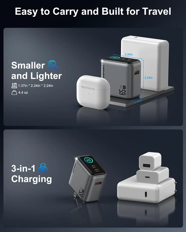 Alt view image 4 of 7 - ASPERX 65W USB C Charger Block, 3-Port Fast Charging Block, Smart Display | Foldable GaN Type C Charger for iPhone 18/17/16/15, MacBook Pro/Air, Galaxy S25/24/23/22, iPad, and More (Include 5FT Cable)