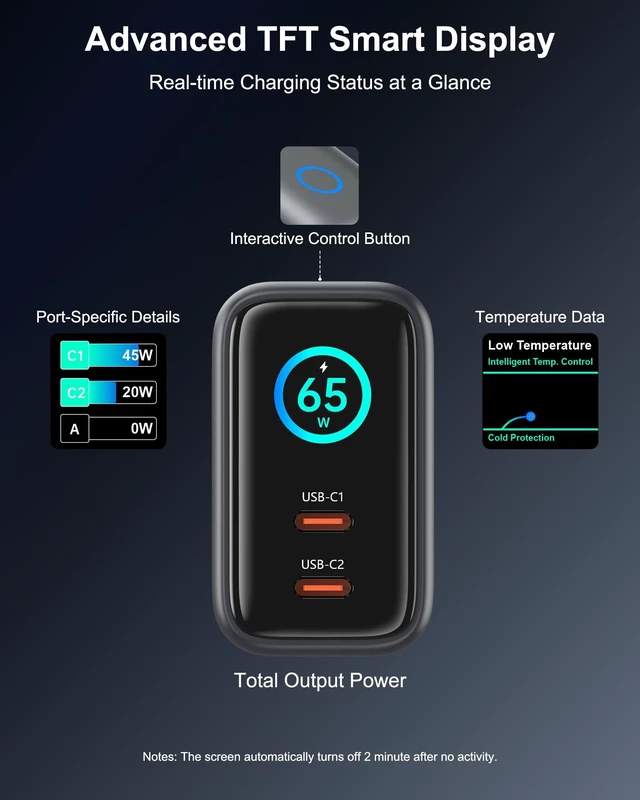 Alt view image 5 of 7 - ASPERX 65W USB C Charger Block, 3-Port Fast Charging Block, Smart Display | Foldable GaN Type C Charger for iPhone 18/17/16/15, MacBook Pro/Air, Galaxy S25/24/23/22, iPad, and More (Include 5FT Cable)