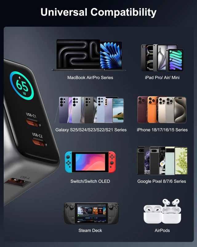 Alt view image 6 of 7 - ASPERX 65W USB C Charger Block, 3-Port Fast Charging Block, Smart Display | Foldable GaN Type C Charger for iPhone 18/17/16/15, MacBook Pro/Air, Galaxy S25/24/23/22, iPad, and More (Include 5FT Cable)