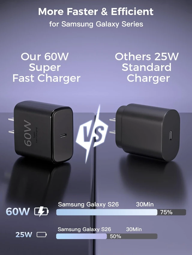 Alt view image 3 of 7 - 60W USB C Charger Fast Charging with 10Foot Extra Long USB C Charging Cable | 2Pack USBC Block with Charger Cord Type-C for Samsung Galaxy Z Fold8/Z Flip8/S26 Ultra/S26/S26+/S25 Ultra/S25/S24/S23/S22/