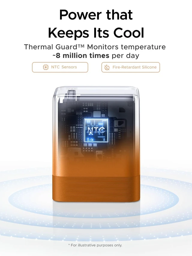 Alt view image 6 of 7 - UGREEN Nexode Air 65W USB C GaN Charger Block with 3.3ft Cable, Orange | AVS Fast Charging for iPhone 18 Pro Max, Mini Size (1.22 × 1.30 × 1.59 in), for MacBook, iPhone 18/17, Galaxy S26/S25, Pixel