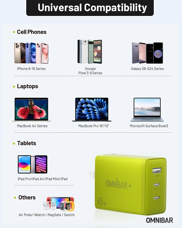 Alt view image 7 of 7 - Omnibar 65W USB C Charger Block, 3-Port GaN Fast Wall Charger, Green | 2 USB-C & 1 USB-A, Foldable Plug, Type C Charger Fast Charging, for iPhone 18/17/16, Galaxy S26/S25, iPad, MacBook & Cameras