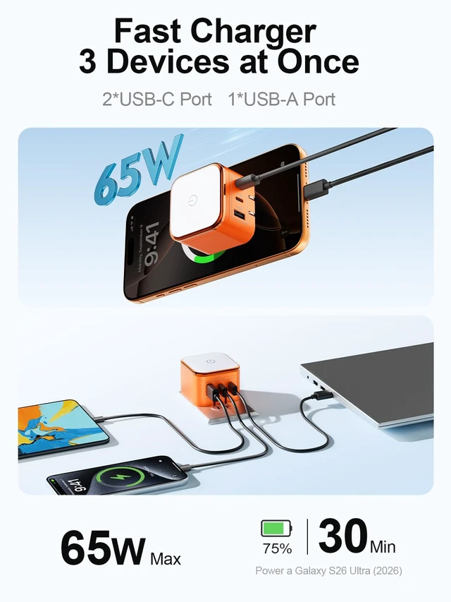 Alt view image 2 of 20 - USB C Charger Block, Type C Charger Fast, 65W GaN Touch-Control Night Light | 3 Port, Foldable Plug, PD PPS Support, Travel and Office Use, iPhone 17/16, Galaxy S26/S25, Pixel, iPad, MacBook (Orange)