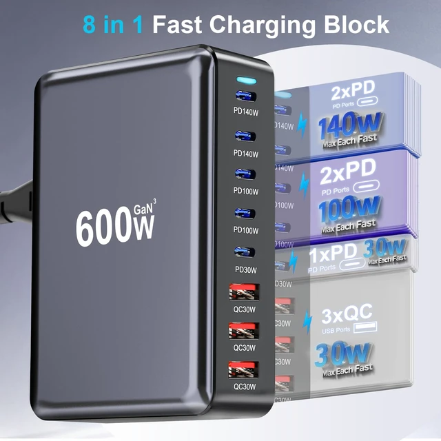 Alt view image 4 of 7 - 600W USB C Charger Block, Multi-port Fast USB Charging Station Dual PD 140W GaN Charging Station For Multiple Devices, Laptop Charger Adapter Compatible with MacBook, DELL, iPad, iPhone, Samsung etc
