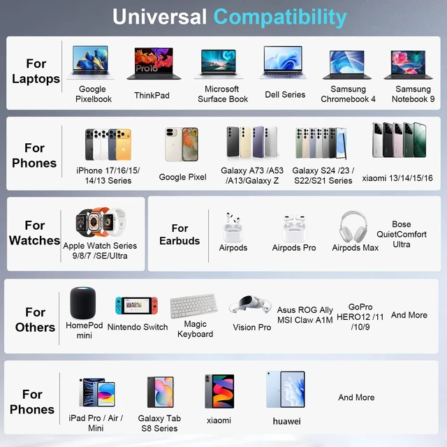 Alt view image 7 of 7 - 600W USB C Charger Block, Multi-port Fast USB Charging Station Dual PD 140W GaN Charging Station For Multiple Devices, Laptop Charger Adapter Compatible with MacBook, DELL, iPad, iPhone, Samsung etc