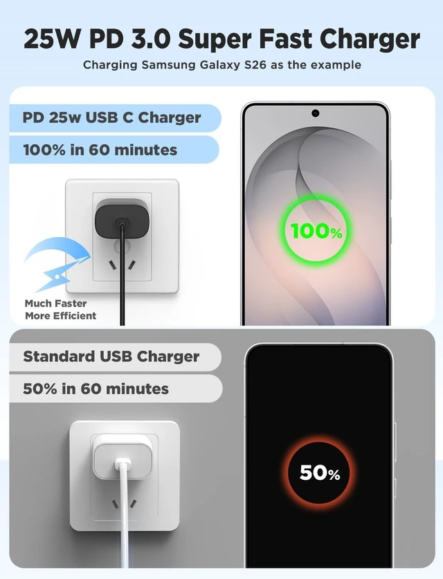 Alt view image 3 of 7 - QZVOO 25W Type C Charger Fast charging for Samsung Galaxy S26/S25/S24 | 4Pack USB C Charger Fast Charging Block with 6/6/10/10FT USB C to C Cables for Galaxy S23/S22/Plus/Ultra, Android/iPhone