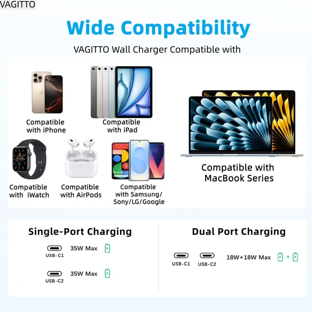 Alt view image 4 of 6 - VAGITTO 35W Dual USB C Port Compact Power Adapter, Compatible with iPhone 16/15/14, MacBook Air, iPad, Air Pods, Foldable Type C Wall Charger Plug, Includes 6.8Ft C to C Cable