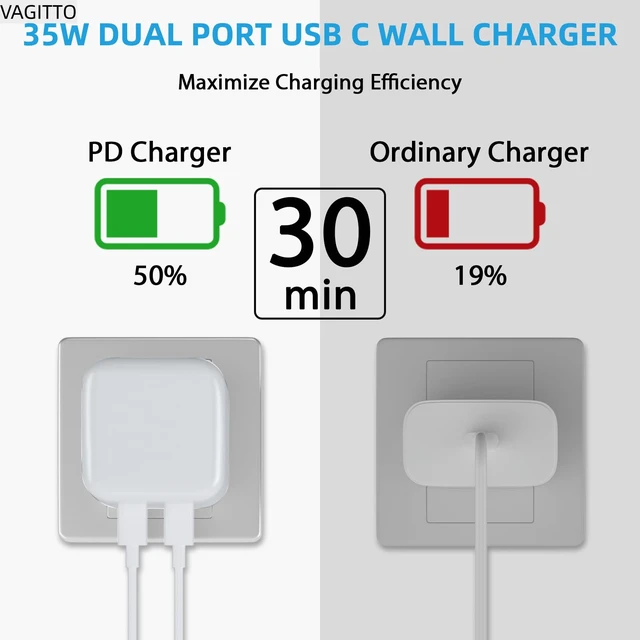 Alt view image 5 of 6 - VAGITTO 35W Dual USB C Port Compact Power Adapter, Compatible with iPhone 16/15/14, MacBook Air, iPad, Air Pods, Foldable Type C Wall Charger Plug, Includes 6.8Ft C to C Cable