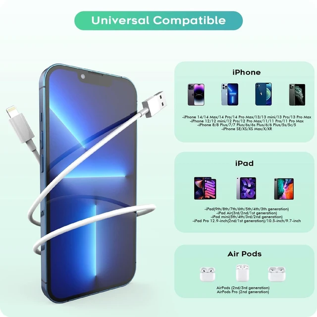 Alt view image 6 of 7 - 6FT iPad Fast Charger,2Pack iPhone Charger Pad Cord Fast Charging 12W USB A Wall Charge Foldable Portable Travel Plug with USB to Lightning Fast Charging Cable for iPad Mini 1/2/3/4/5,Air 1/2/3,iPhone