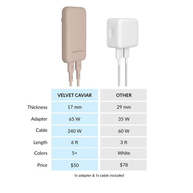 Alt view image 7 of 7 - VELVET CAVIAR Fast Charging Set, Dual Port Wall Adapter with 6ft USB-C Cable (Iced Chai)