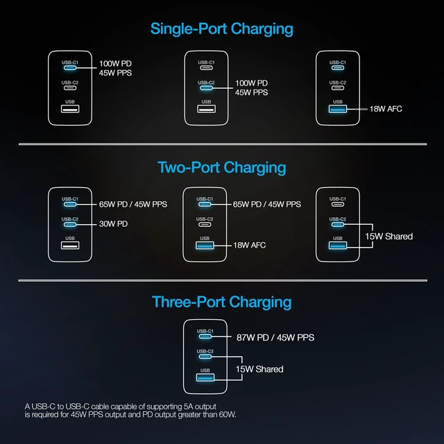Alt view image 6 of 7 - Naztech Nexus T100 100W USB-C PD 3-Port GaN Wall Charger, Black | 100W total output, two USB-C PD ports, one USB port, PPS, foldable prongs, dual-voltage input, IntelliQ 5.0