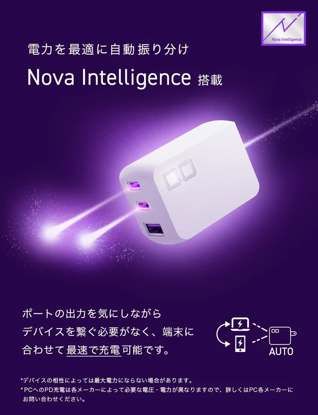 Alt view image 7 of 7 - CIO NovaPort TRIO II Fast GaN Charger Block (67W-2C1A-3Port, White) | Dual USB-C and USB-A ports, compact fast charging travel power brick, for laptop, phone and tablet