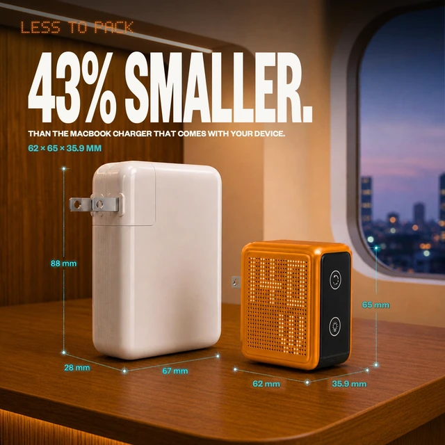 Alt view image 4 of 7 - GaNsta Pixel 4-Port USB-C GaN Laptop Charger, Pixel Display (Orange-140W) | 100W PD 3.0 Fast Charging for MacBook Pro 14-inch, iPhone & iPad; 37% Smaller; US/EU/UK/AU Adapters, Braided Cable & Pouch