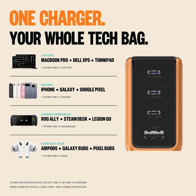 Alt view image 7 of 7 - GaNsta Pixel 4-Port USB-C GaN Laptop Charger, Pixel Display (Orange-140W) | 100W PD 3.0 Fast Charging for MacBook Pro 14-inch, iPhone & iPad; 37% Smaller; US/EU/UK/AU Adapters, Braided Cable & Pouch