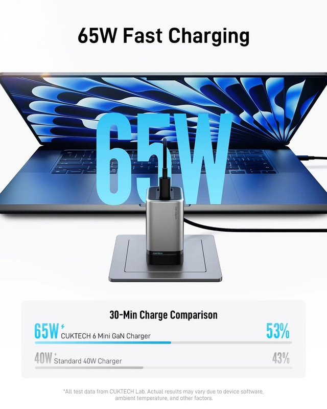 Alt view image 3 of 7 - CUKTECH 65W GaN Charger for iPhone 18 Pro/Pro Max, iPhone Duo, Fast Charger | 3-Port Foldable Wall Charger Block, for Phone and Laptop, for MacBook, iPhone, Galaxy, Google Pixel, with USB-C Cable