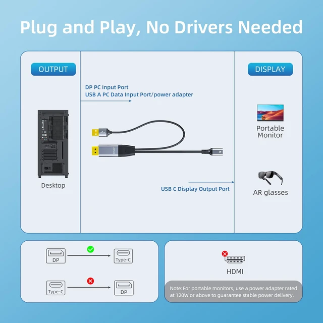 Alt view image 6 of 6 - NEXHYPE DisplayPort to USB C Female Adapter 4K/60, for AR Glasses-1.6FT | Connect to Host/PC, Compatible with Xreal, Viture and More AR Glasses,Portable Monitor