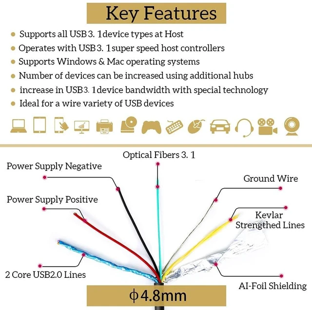 Alt view image 3 of 6 - phoossno USB C to C Fiber Optical Cable USB 3.1Type C Angle Cable 10Gbps 33FT Compatible with Microsoft Azure Logitech Camera Aver &Vaddio & Barco ClickShare Touch Screen Kinect Intel RealSense