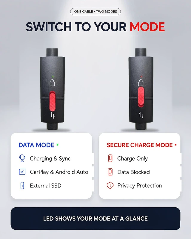 Alt view image 2 of 5 - ipremium USB C Data Blocker Cable, 120W Fast Charge, LED Switch, 3.3FT | LED shows mode: red for Secure Charge and green for Data Mode. Supports up to 120W USB-C PD charging and 480Mbps data
