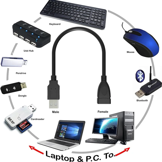 Alt view image 5 of 7 - SaiTech IT USB 2.0 A Male to Female Extension Cable, Black, 15cm, 10-Pack | Flexible Short Extender, Data Transfer & Charging, LED/LCD TV Back Panel, Ppen Ddrives, Ccard Readers, Adjustable Angle