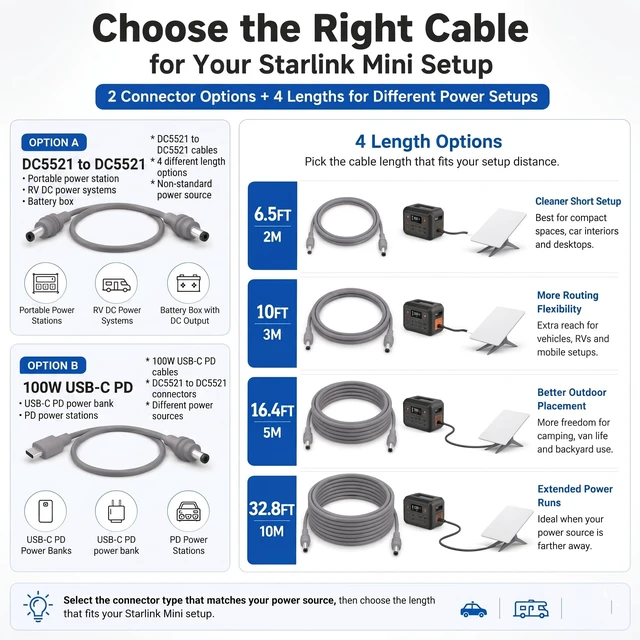 Alt view image 7 of 7 - EARLA TEC Starlink Mini USB C to DC Cable, Replacement Power Cord 18AWG Waterproof Compatible with 100W+ PD Source 16.4FT/5M