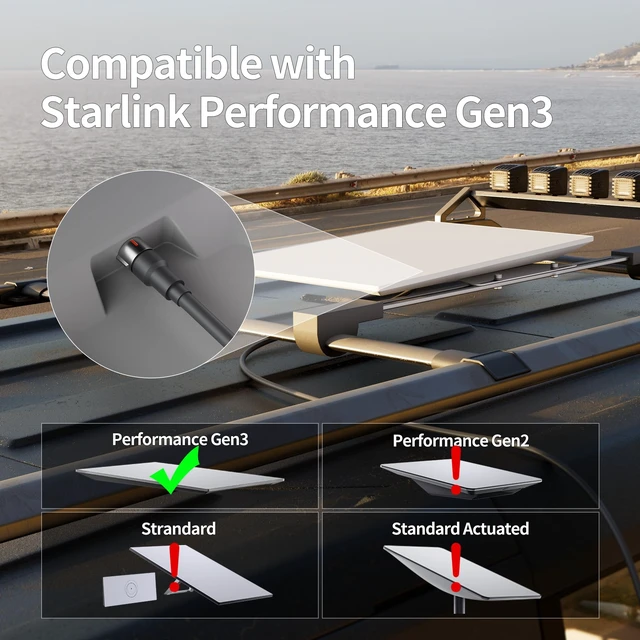 Alt view image 2 of 6 - EAZUSE Starlink Performance Gen 3 Cable 5M/16.4FT Waterproof Starlink Cable for Performance Gen 3 Dish and Power Supply