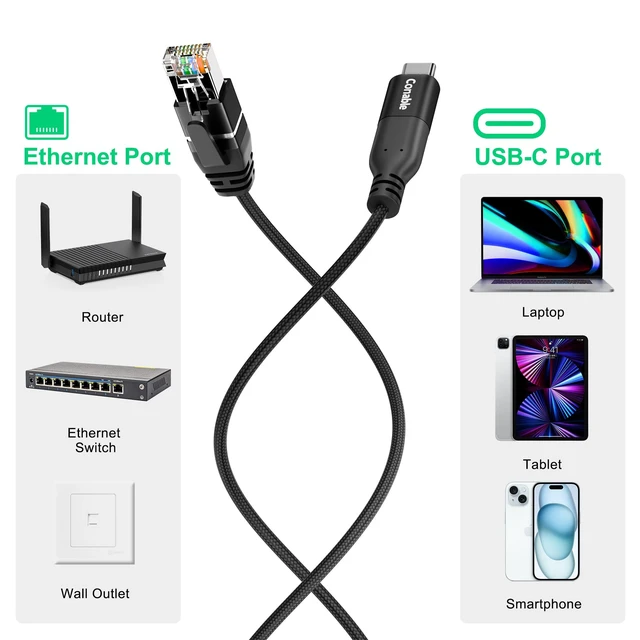 Alt view image 6 of 7 - USB C to Ethernet Cable 6 FT, Magnetic USB Type-C to RJ45 Cable, Braided | Directly Connected, Cat6, Compatible with MacBook, iPad Pro, XPS, Surface Pro, Laptop, PC, etc. with 2 USB-C Plugs & 1 Holder