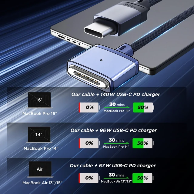 Alt view image 6 of 7 - LUCMO Magnetic 3 Cable 6.6 FT for M5/M4/M3/M2 MacBook Air Pro Charger | 140W Fast Charger USB C Cord for MacBook Air (13"/15" 2022-2026), Pro (16"/14" 2026/2025/2024/2023/2021), Blue
