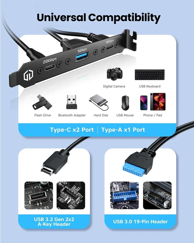 Alt view image 6 of 7 - GRAUGEAR 19pin USB Type E Key A Front Panel Header Extension Cable Adapter 20Gbps USB-C Port + 5Gbps USB/USB Type-C Ports, Internal Type-E Key-A 20pin and 19pin USB Headers to Rear PCIe Slot Expansion