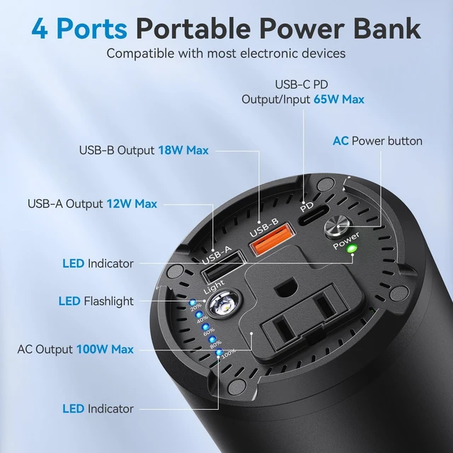 Alt view image 4 of 7 - Portable Power Station With AC Outlet, 27000mAh Battery, 100W AC, 65W PD | Compact Portable Power For Camping, Travel, Home Backup And Outdoor Activities With 4 Charging Ports