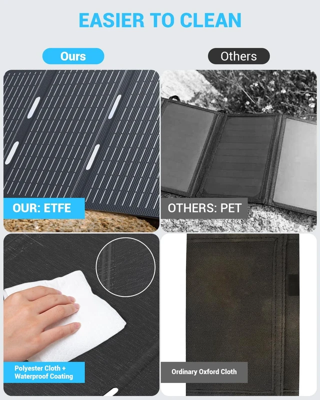 Alt view image 4 of 7 - Ecosonique 30W Portable Foldable Solar Panel Charger with USB-C & USB-A | Lightweight, ETFE, Waterproof, Compatible with Camping, Outdoor, Travel with Cell Phones, iPhone, iPad, Samsung, Power Banks