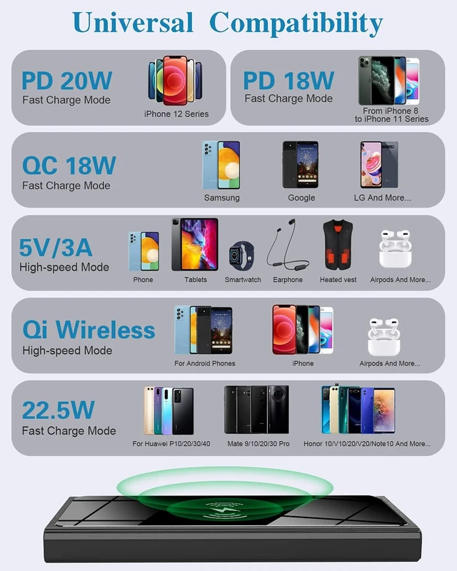 Alt view image 5 of 7 - Wireless Portable Charger, Ultra Slim PD20W USB C Fast Charging 10000mAh Power Bank LED Display, External Battery Pack, Travel Essential Phone Powerbank for iPhone 17 16 Samsung S25 Google etc (black)