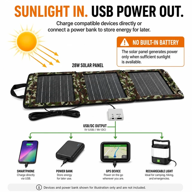 Alt view image 5 of 7 - 28 W Portable Solar Panel Charger,Foldable with Dual USB Ports for Phones | Lightweight ETFE solar charger for camping, hiking and backpacking; compatible with phones and USB power banks