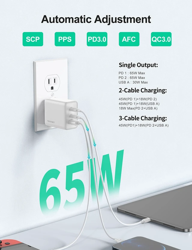 Alt view image 4 of 7 - TECKNET 65W USB C Charger, Pocket-Sized Type C Fast Charger Block, White | 3-Port GaN Charger, Compact & Cool, Foldable Travel Charger Block, for iPhone 17/16/Samsung/MacBook/Steam Deck & More