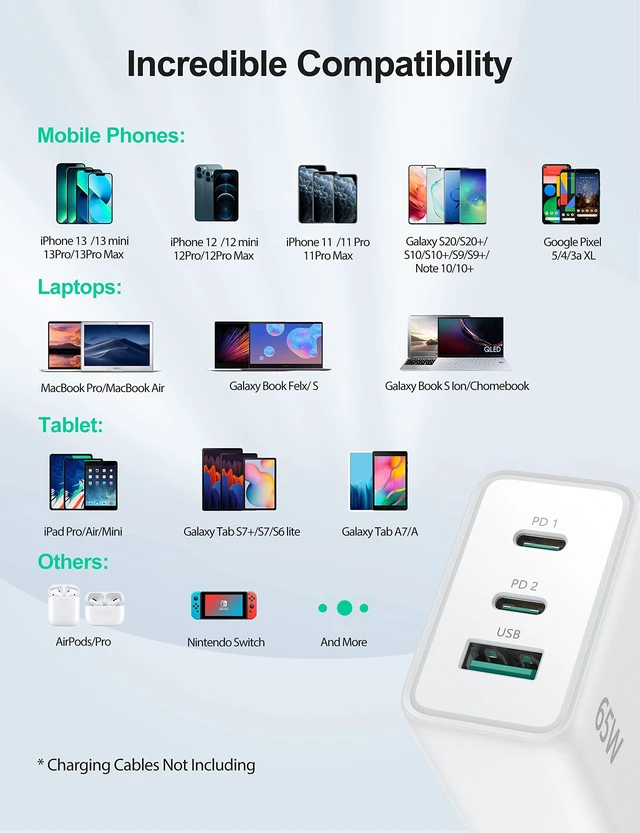 Alt view image 6 of 7 - TECKNET 65W USB C Charger, Pocket-Sized Type C Fast Charger Block, White | 3-Port GaN Charger, Compact & Cool, Foldable Travel Charger Block, for iPhone 17/16/Samsung/MacBook/Steam Deck & More