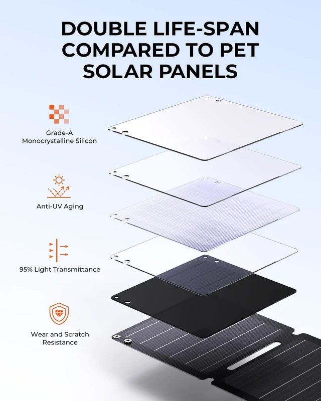 Alt view image 6 of 7 - 21W Solar Panel Charger BigBlue SolarPowa 20 Portable Solar Charger with USB-A/USB-C Ports, IP68 Waterproof, High-Efficiency Lightweight Foldable Solar Panels for Phones, Tablets, Camping, Backpacking
