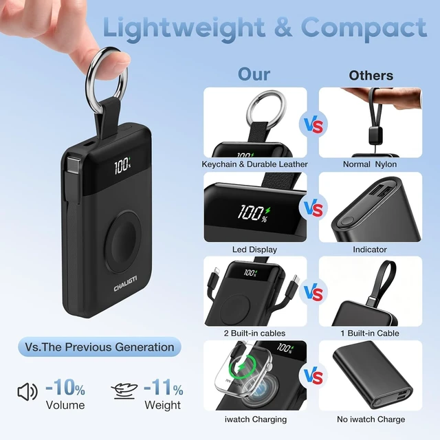 Alt view image 3 of 7 - CHALIGTI 10000mAh Portable Charger,22.5W Power Bank& iWatch Charger,Black | LED Display,Built-in Cables,Super Fast Charging,Travel Keychain Battery Pack for iPhone 18/17/16/15/14/13,Apple Watch Series