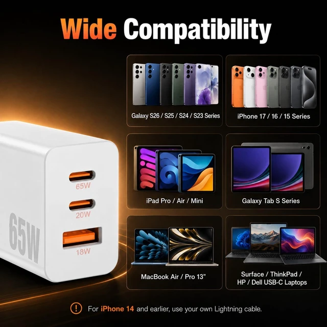 Alt view image 3 of 7 - 65W Super Fast Charger PD3.0&6/10FT USBC Cable for iPhone iPad Air, MacBook | 3-Port GaN Type-C Charging Block PD/QC 3.0 for 17/16/15 Pro Max,Plus Samsung Galaxy S26/S25/S24,Tab, Android 3/6/10FT Cord