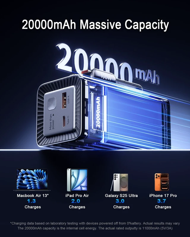Alt view image 2 of 7 - Huntkey Power Bank 20000mAh, Portable Battery Charger 100W, Battery Pack for iPhone, Powerbank Fast Charging Compatible with iPhone 18-12 Series/MacBook/iPad/Steam Deck/Galaxy S26/S25/S24