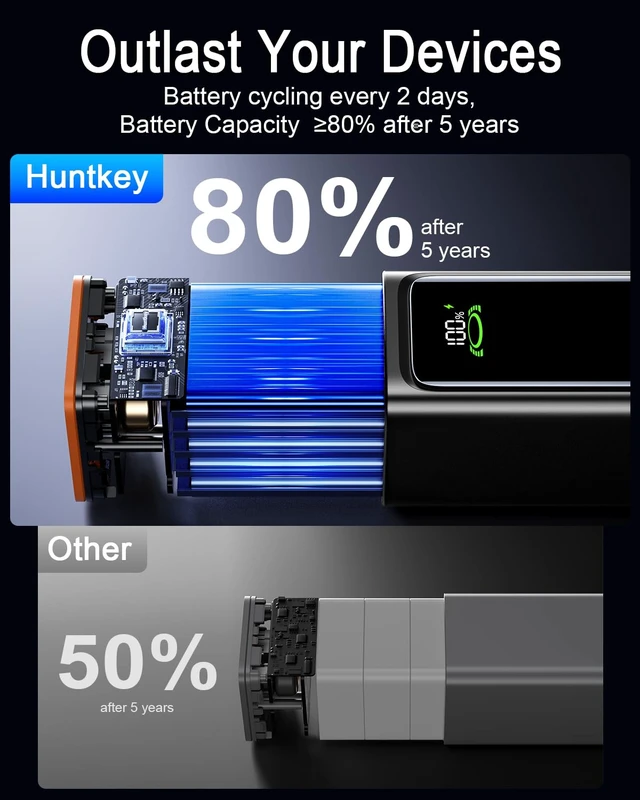 Alt view image 7 of 7 - Huntkey Power Bank 20000mAh, Portable Battery Charger 100W, Battery Pack for iPhone, Powerbank Fast Charging Compatible with iPhone 18-12 Series/MacBook/iPad/Steam Deck/Galaxy S26/S25/S24