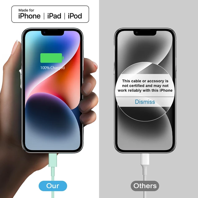 Alt view image 5 of 7 - iPhone Fast Charger 3+3Pack 20W USB C Wall Charger with 6FT Fast Charging Cable Compatible with iPhone 14/13/12/11/Pro/Pro Max-Green