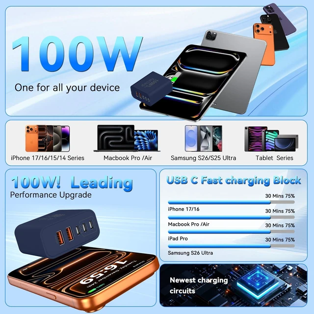 Alt view image 5 of 7 - USB C Charging Blocks, 100W USB Type C iPhone Wall Super Fast Charger Block USB-C iPhone Charger Fast Charging Brick,5 Multiport Charger Plug Power Adapter for iPhone 17/16/15/14/13 Pro Max, iPad, S26
